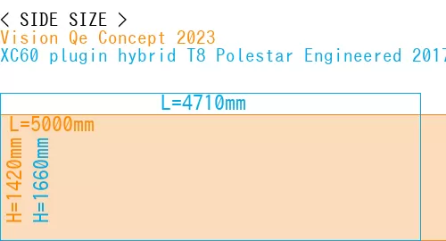 #Vision Qe Concept 2023 + XC60 plugin hybrid T8 Polestar Engineered 2017-
